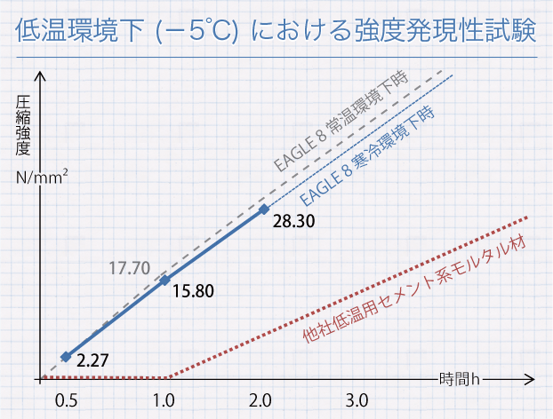 ቷi-5jɂ鋭x