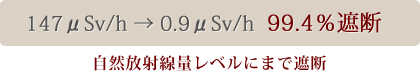 147μSv/h → 0.9μSv/h 99.4%遮断